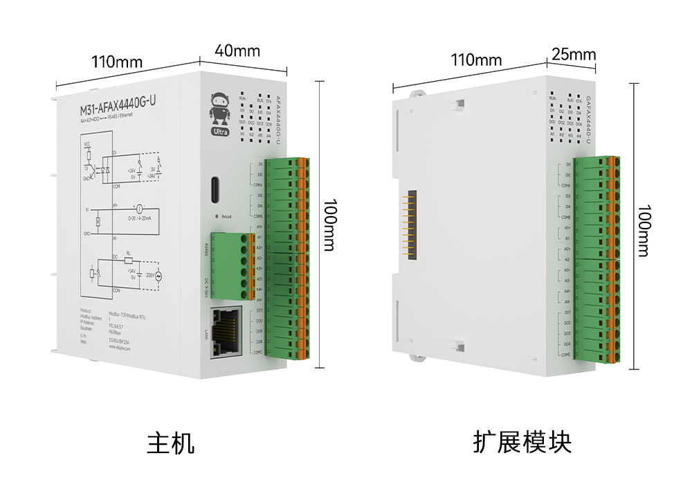 引腳 GAFAX4440-U 引腳 GAFAX4440-U