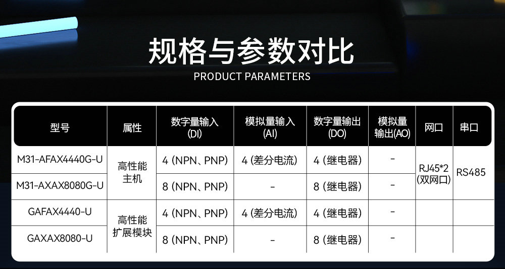 高性能版分布式遠(yuǎn)程IO模塊詳情簡(jiǎn)介 (2)