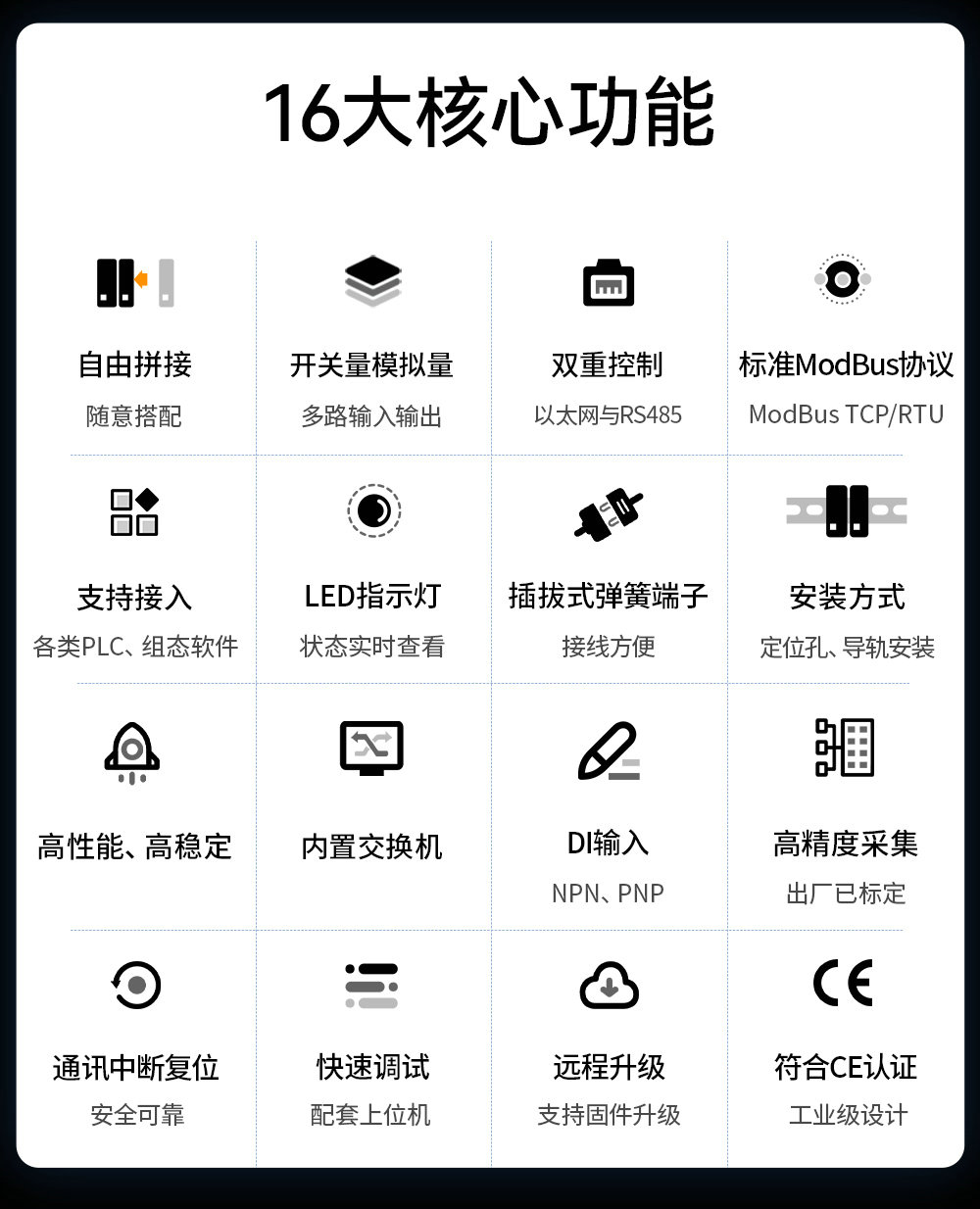 高性能版分布式遠(yuǎn)程IO模塊詳情簡(jiǎn)介 (3)