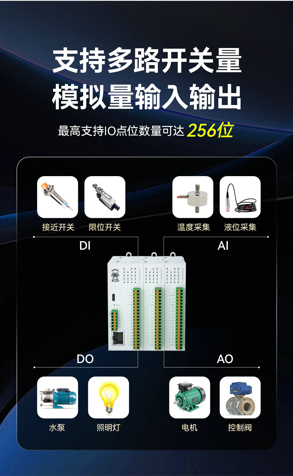 高性能版分布式遠(yuǎn)程IO模塊功能簡(jiǎn)介 (1)