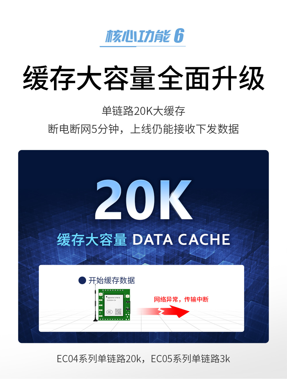E840-TTL(EC05-DGC) 高性能4G模塊 (10)