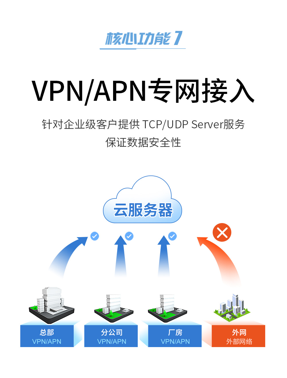 E840-TTL(EC05-DGC) 高性能4G模塊 (11)