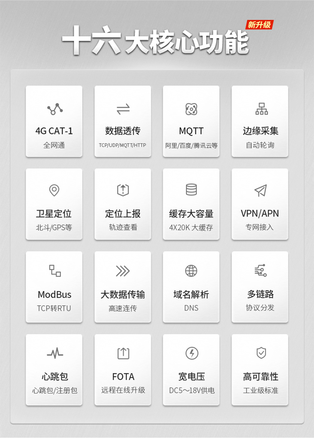E840-TTL(EC05-DNC) 高可靠4G CAT1模塊 (4)
