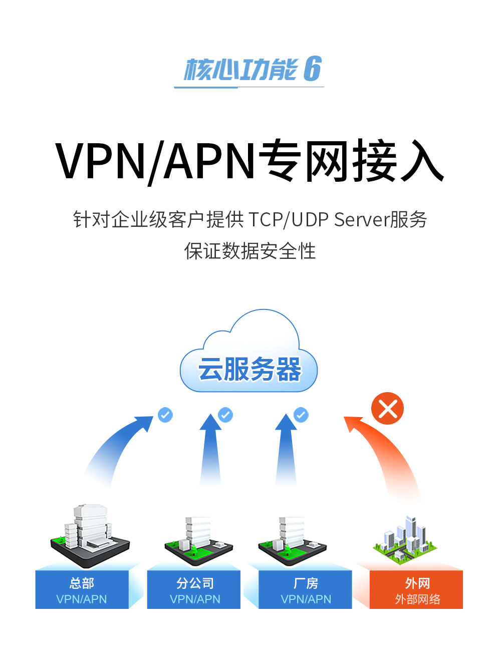 E840-TTL(EC05-DNC) 高可靠4G CAT1模塊 (10)