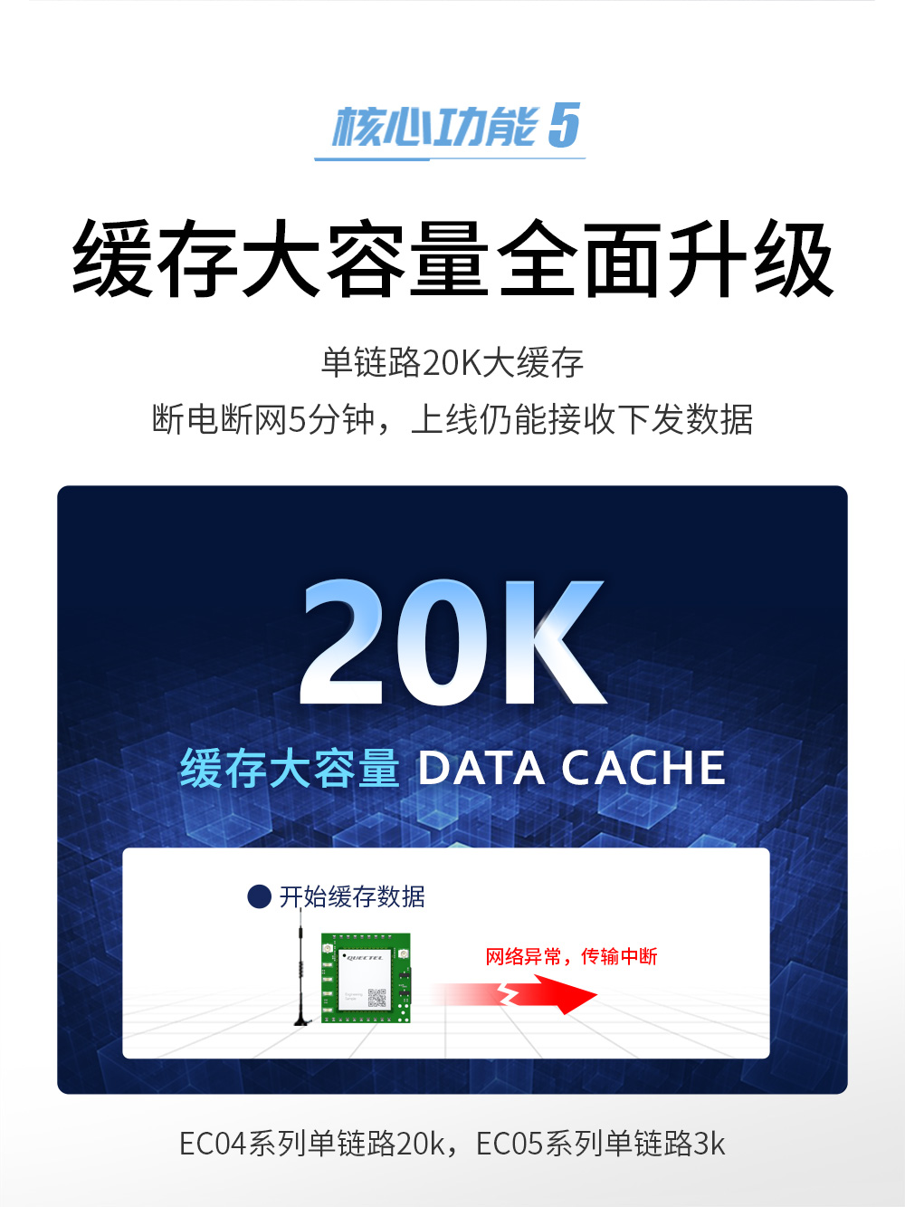 E840-TTL(EC05-DNC) 高可靠4G CAT1模塊 (9)