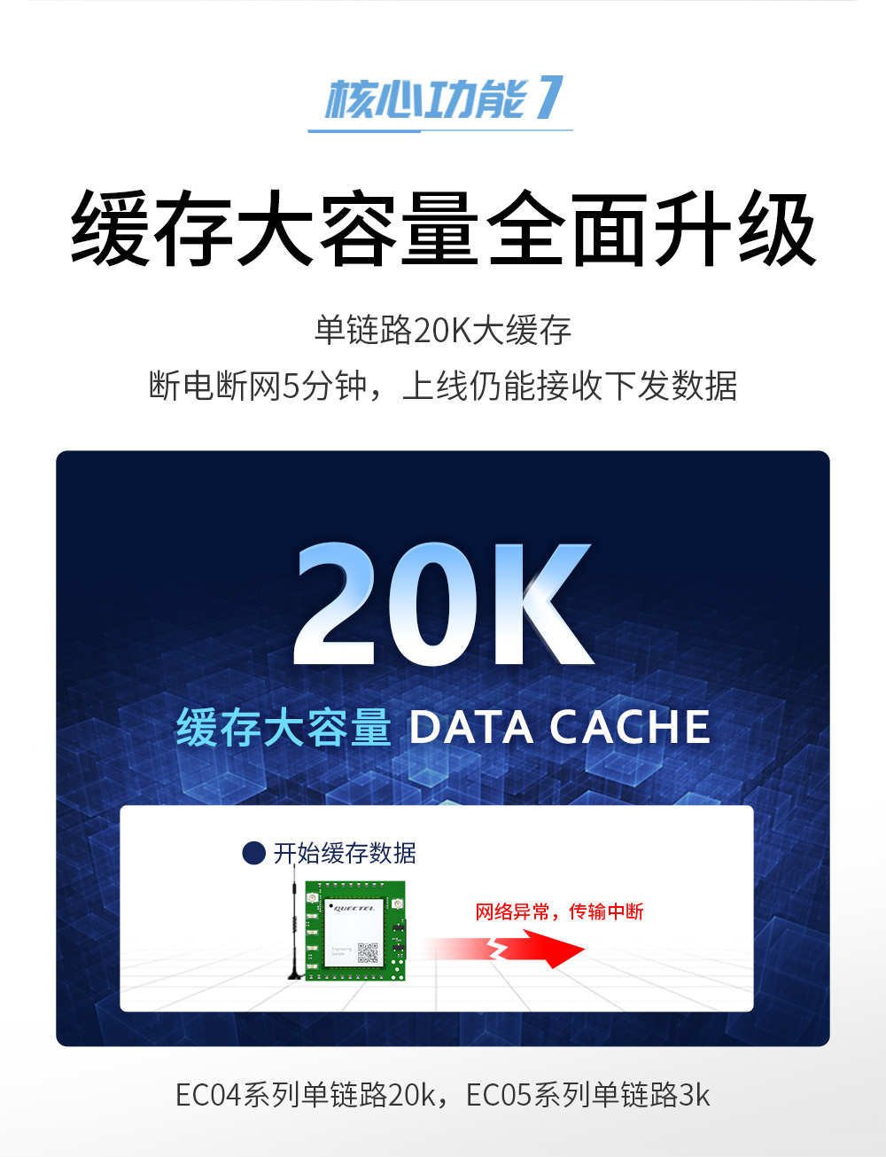 E840-TTL(EC05-DNE)高性能CAT1方案4G模塊 (9)