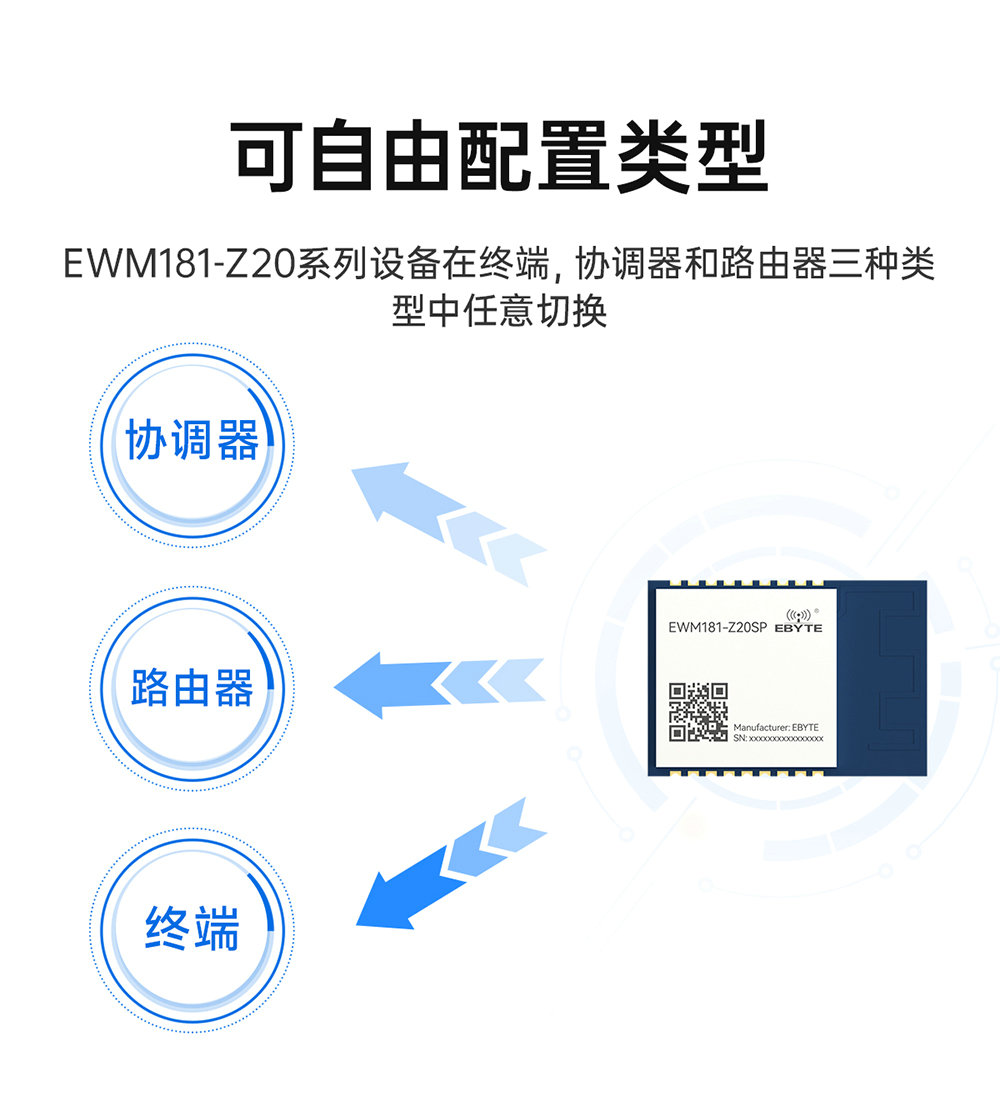 EWM181-Z20SP 簡單易用型zigbee模塊 (6)
