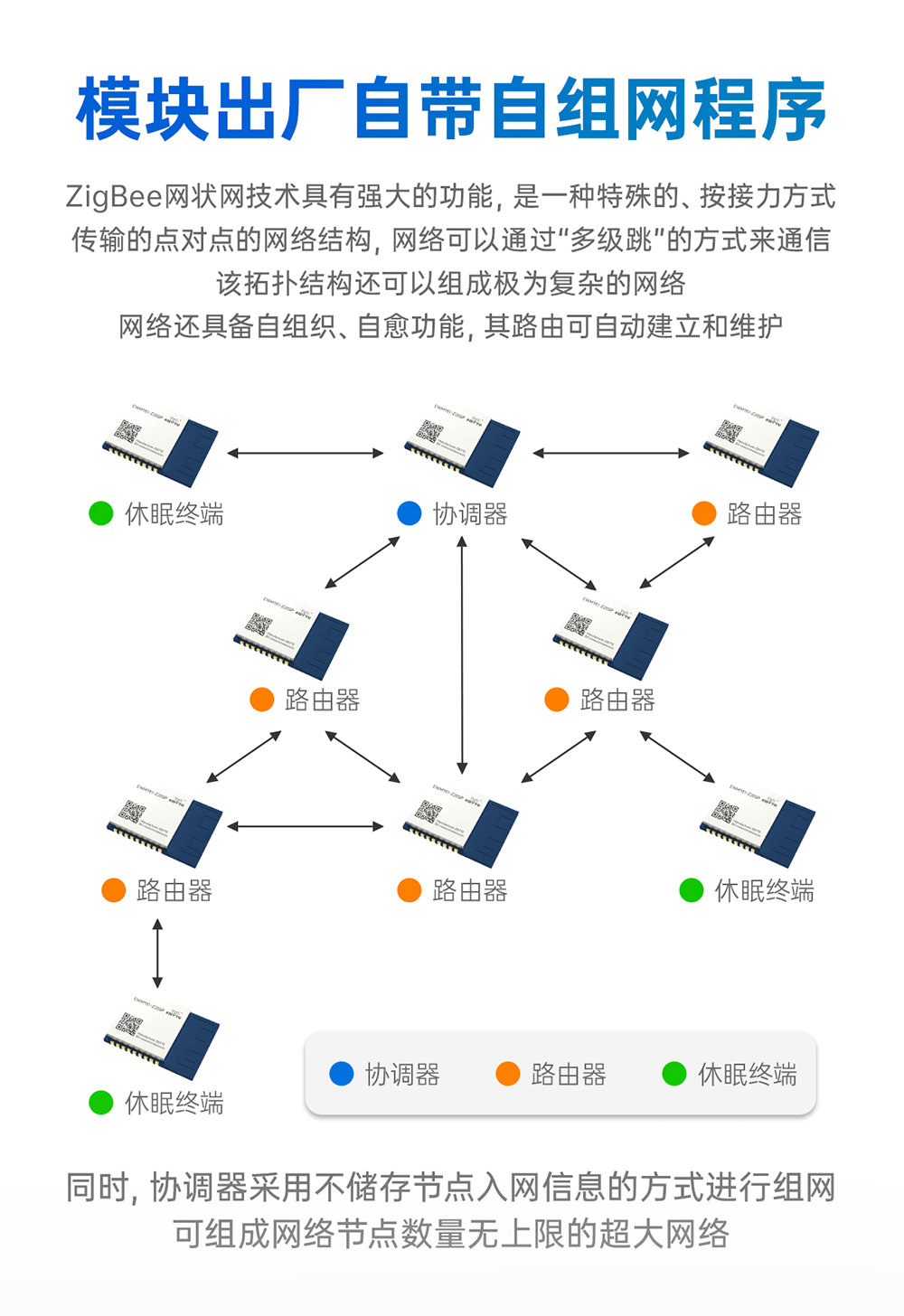 EWM181-Z20SP 簡單易用型zigbee模塊 (4)