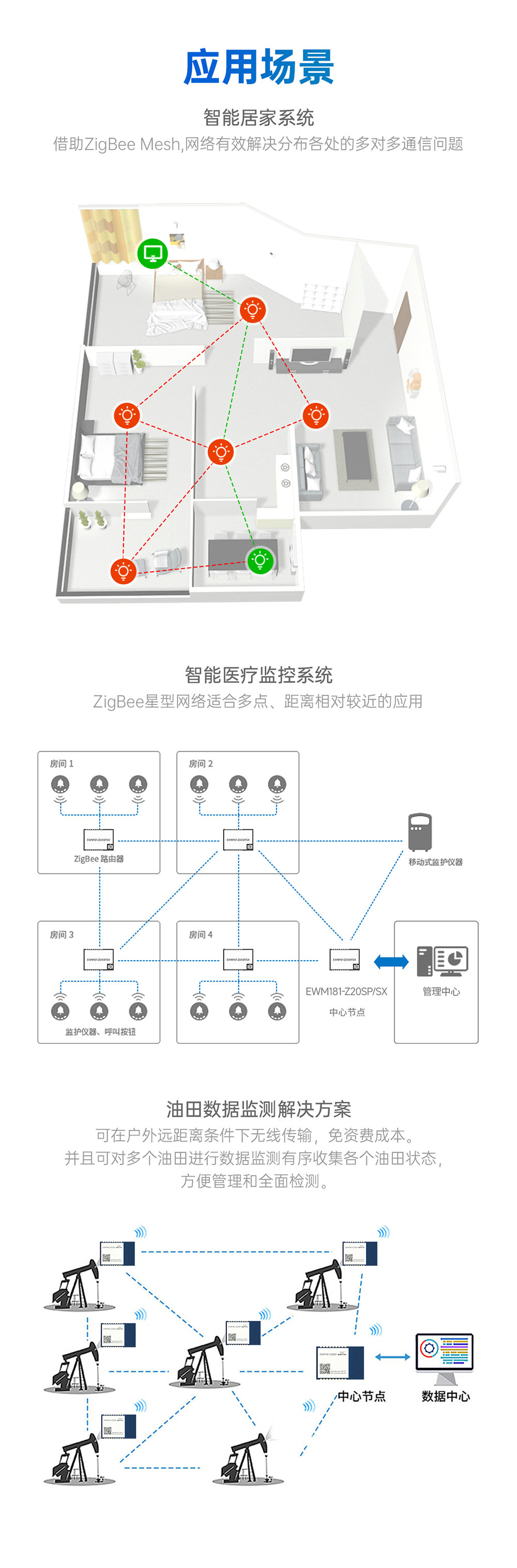 EWM181-Z20SP 簡單易用型zigbee模塊 (10)