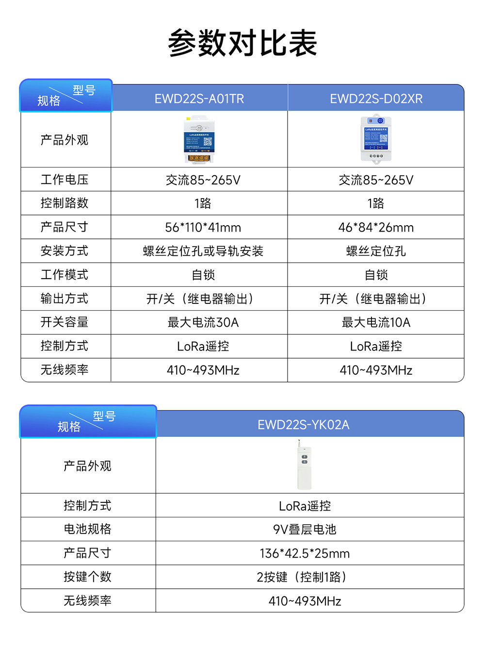 EWD22S-A01TR 大功率lora遙控開關(guān) (3)