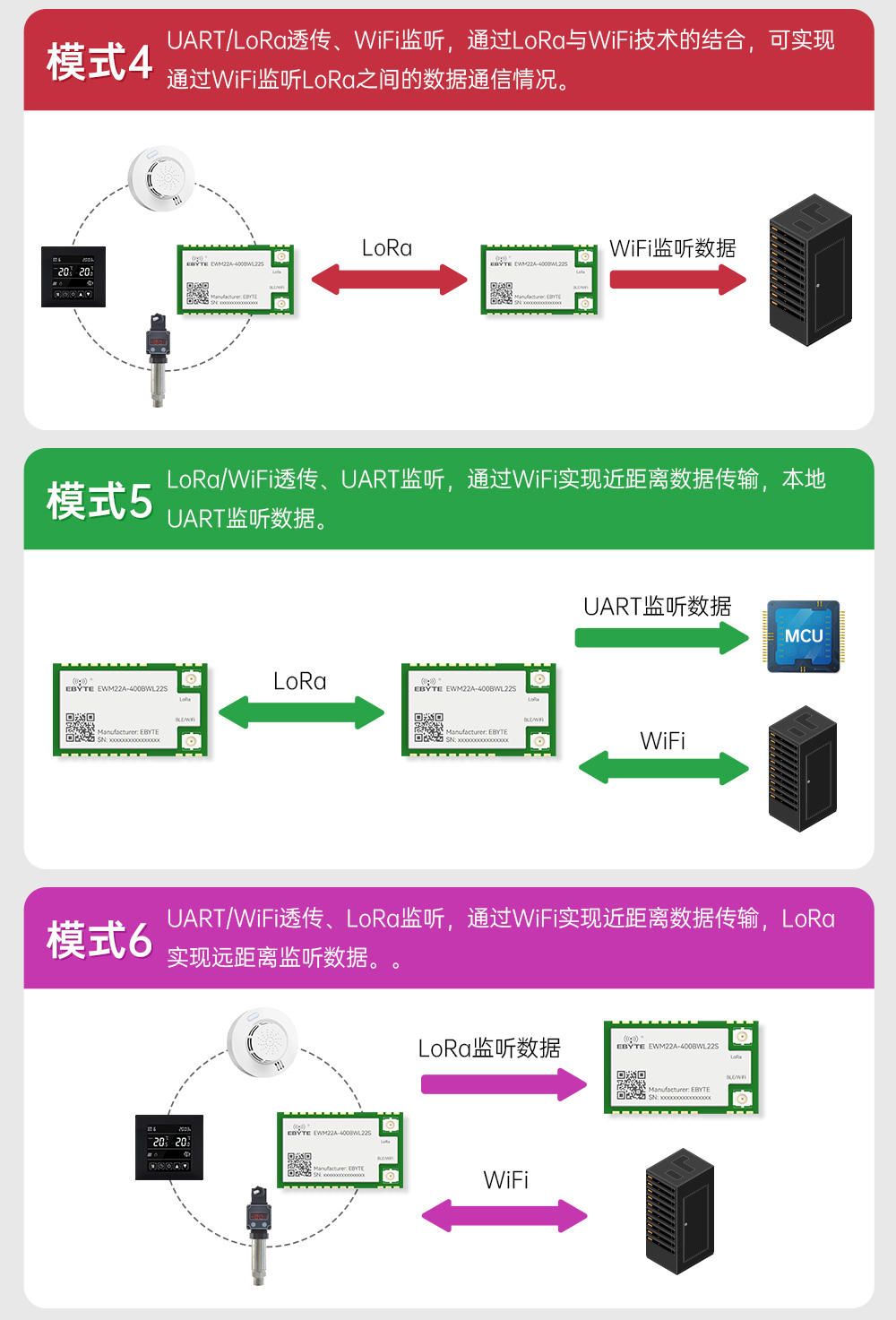 400頻段藍(lán)牙、WiFi、LoRa多合一無線模塊 (7)