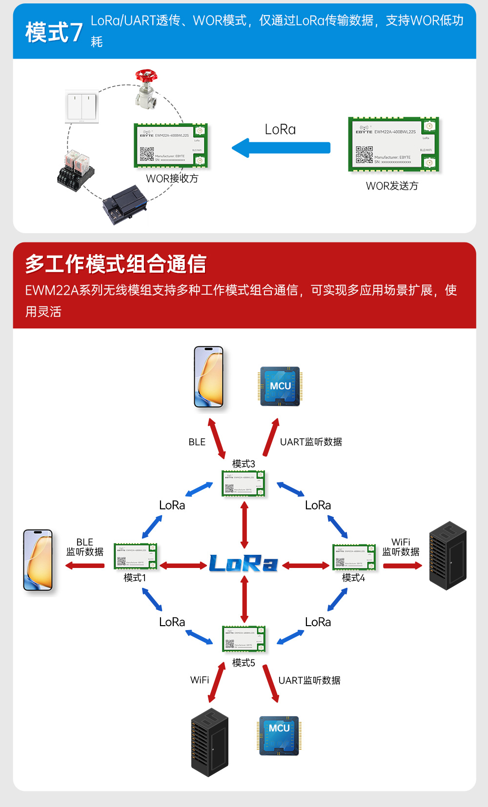400頻段藍(lán)牙、WiFi、LoRa多合一無線模塊 (8)