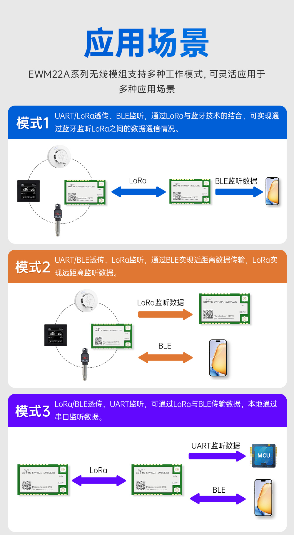 400頻段藍(lán)牙、WiFi、LoRa多合一無線模塊 (6)