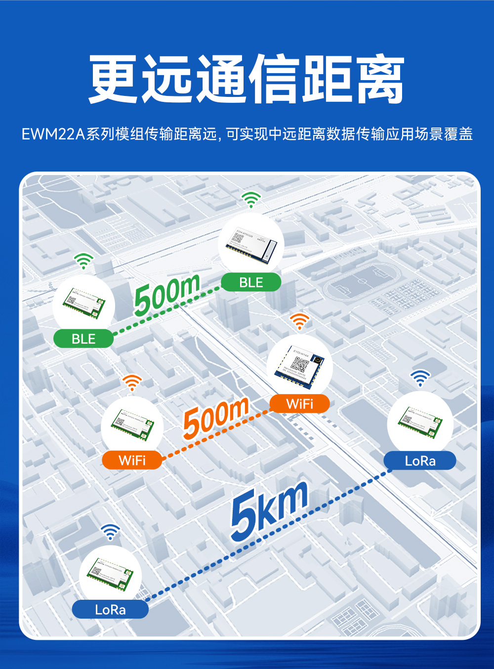 400頻段藍(lán)牙、WiFi、LoRa多合一無線模塊 (13)