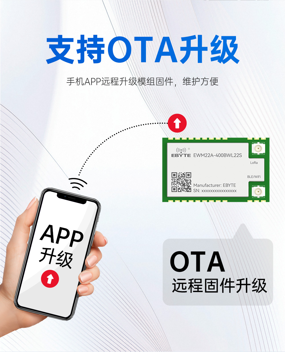 400頻段藍(lán)牙、WiFi、LoRa多合一無線模塊 (10)