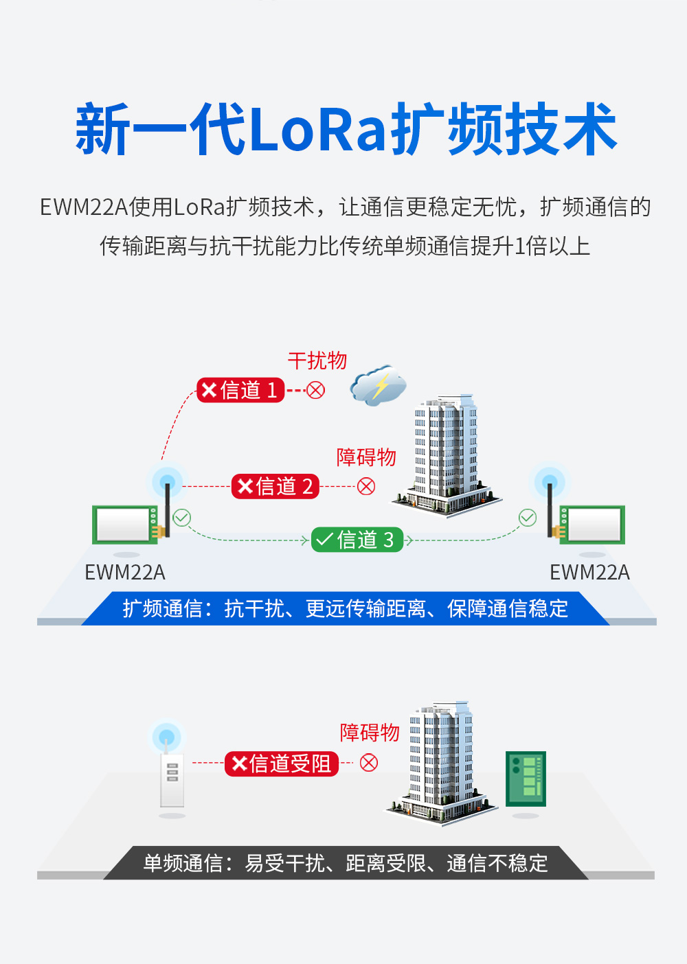 900頻段藍(lán)牙、WiFi、LoRa多合一無(wú)線模塊 (4)