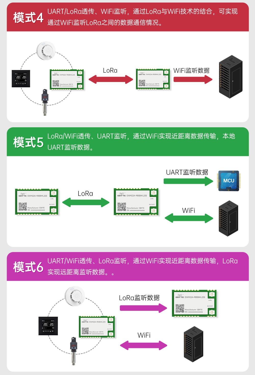 900頻段藍(lán)牙、WiFi、LoRa多合一無(wú)線模塊 (7)
