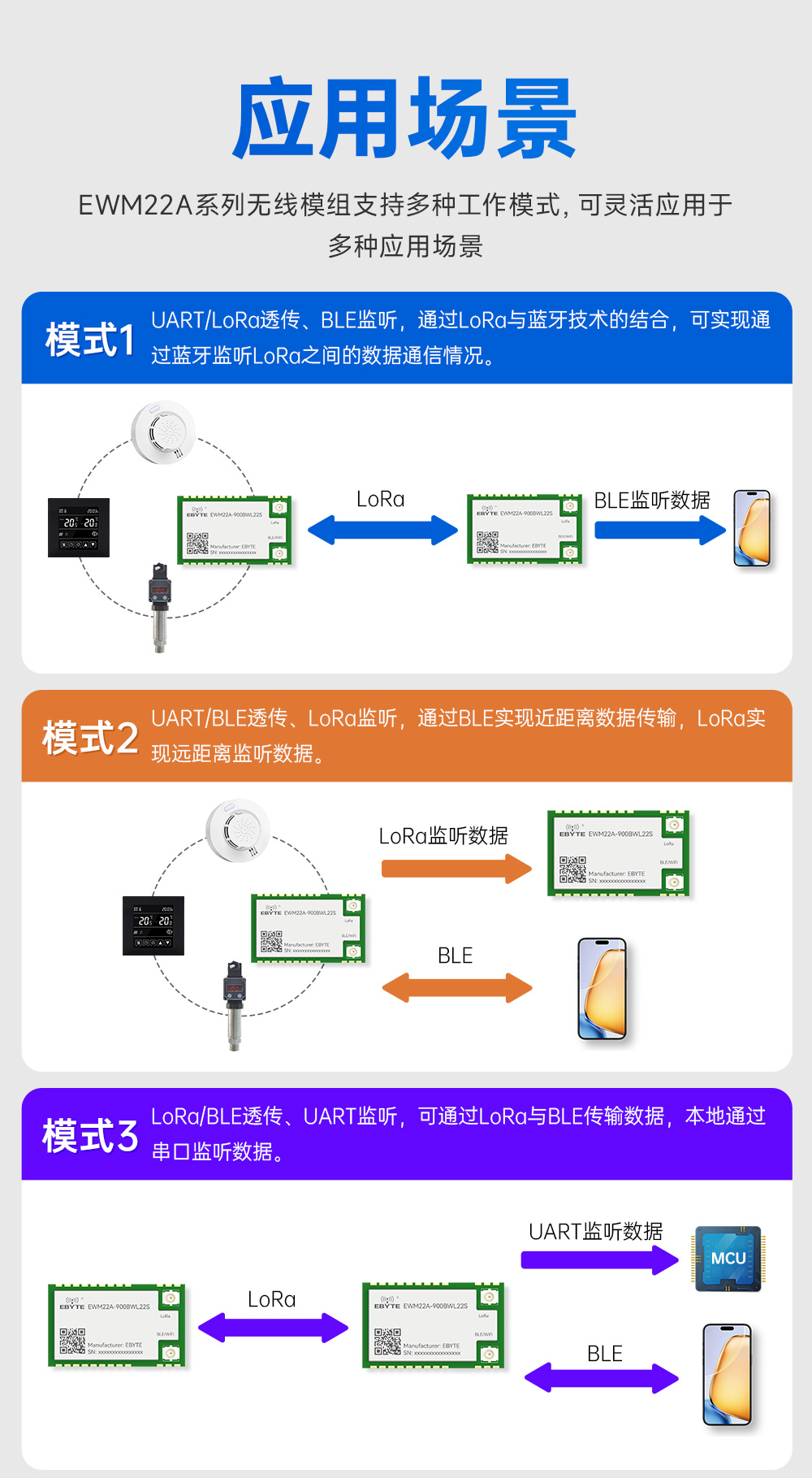900頻段藍(lán)牙、WiFi、LoRa多合一無(wú)線模塊 (6)