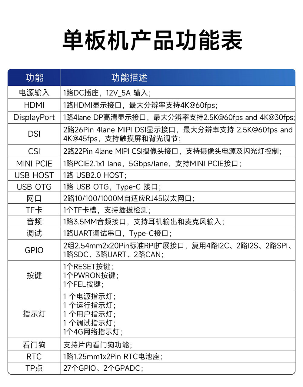 ECB32-PGB系列工業(yè)級(jí)單板機(jī)詳情簡(jiǎn)介 (3) ECB32-PGB系列工業(yè)級(jí)單板機(jī)詳情簡(jiǎn)介 (3)
