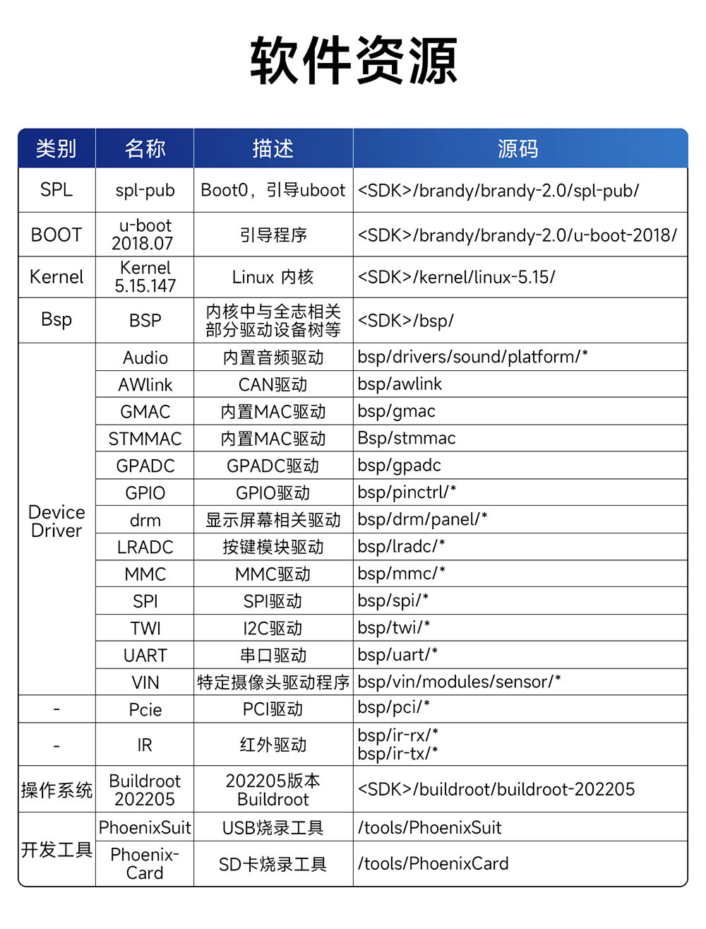 ECB32-PGB系列工業(yè)級(jí)單板機(jī)詳情簡(jiǎn)介 (4) ECB32-PGB系列工業(yè)級(jí)單板機(jī)詳情簡(jiǎn)介 (4)