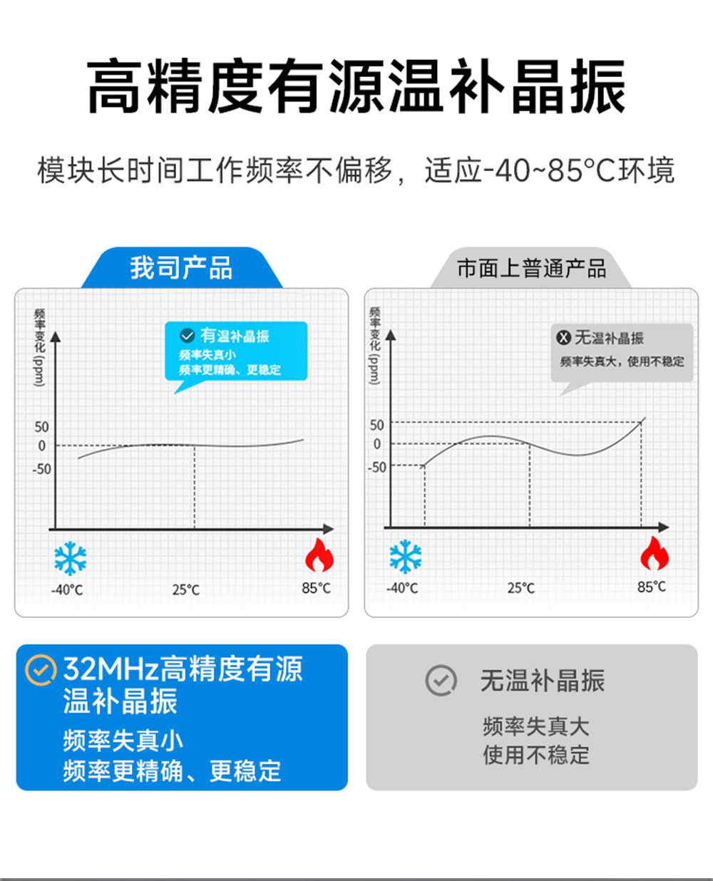 E22-170M22S系列LORA模塊 (2)