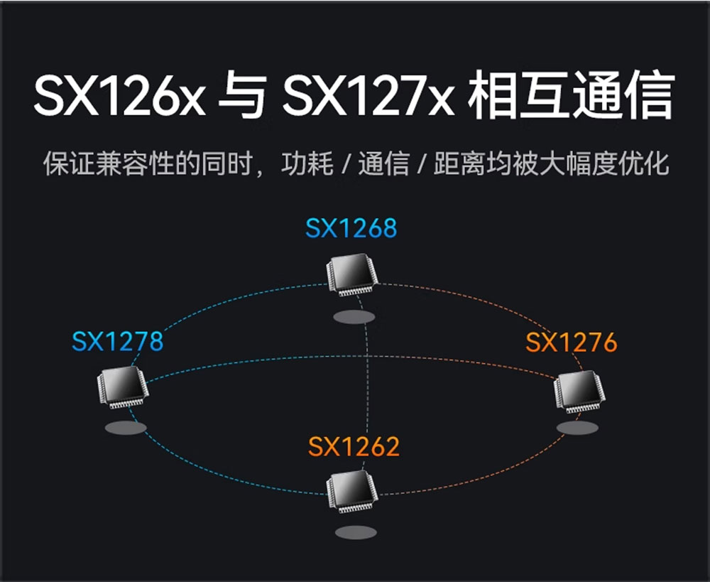 E22-170M30S新一代lora模塊詳情 (8)