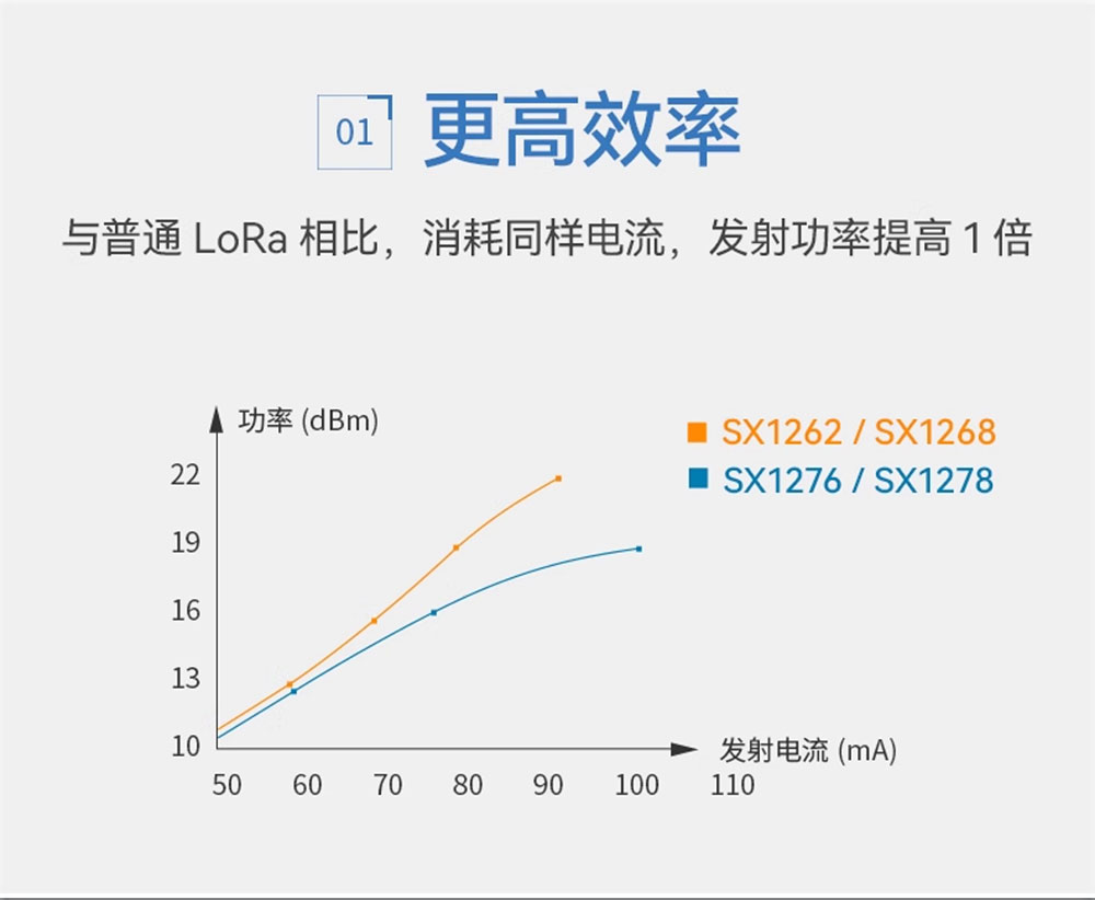 E22-170M30S新一代lora模塊詳情 (4)