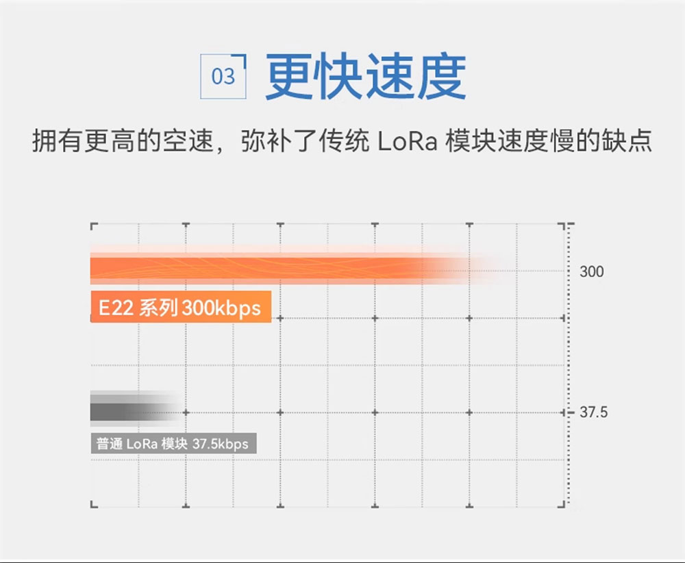 E22-170M30S新一代lora模塊詳情 (5)