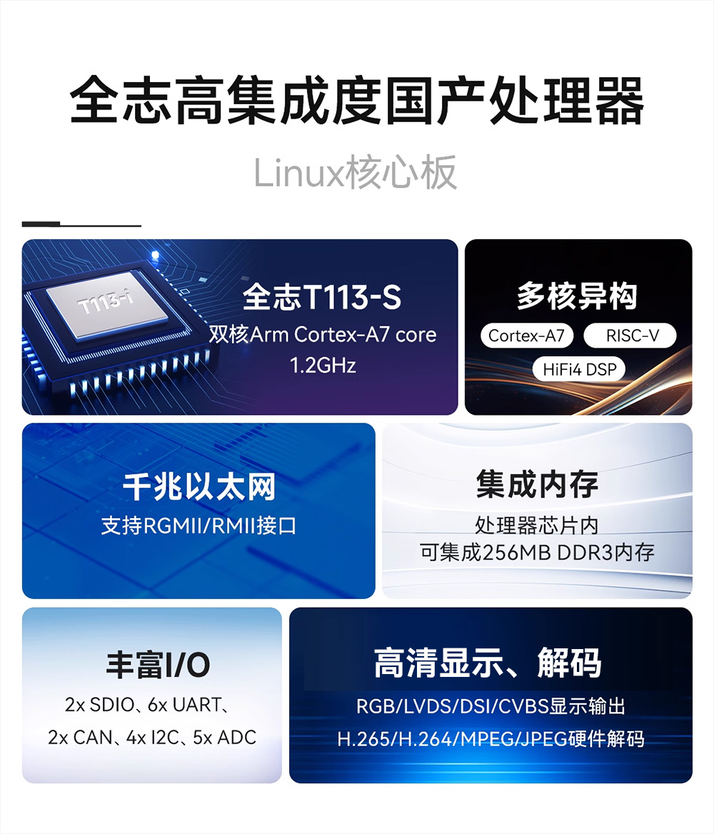 ECK31-T13系列全志國(guó)產(chǎn)核心板核心功能
