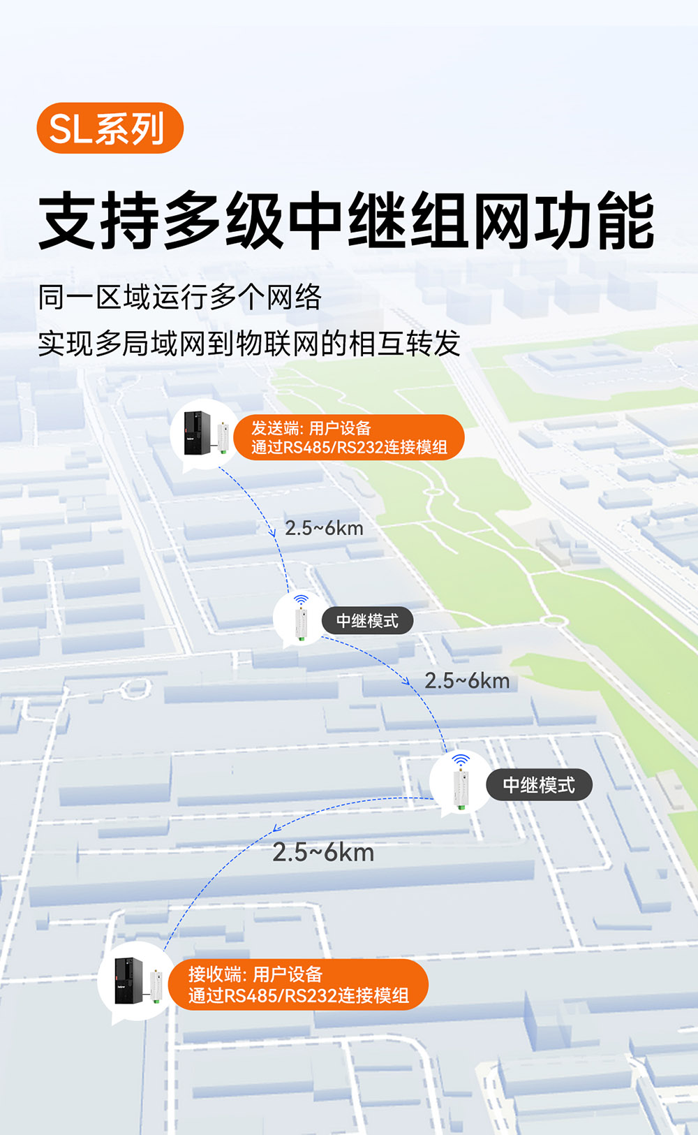 中繼組網(wǎng)功能