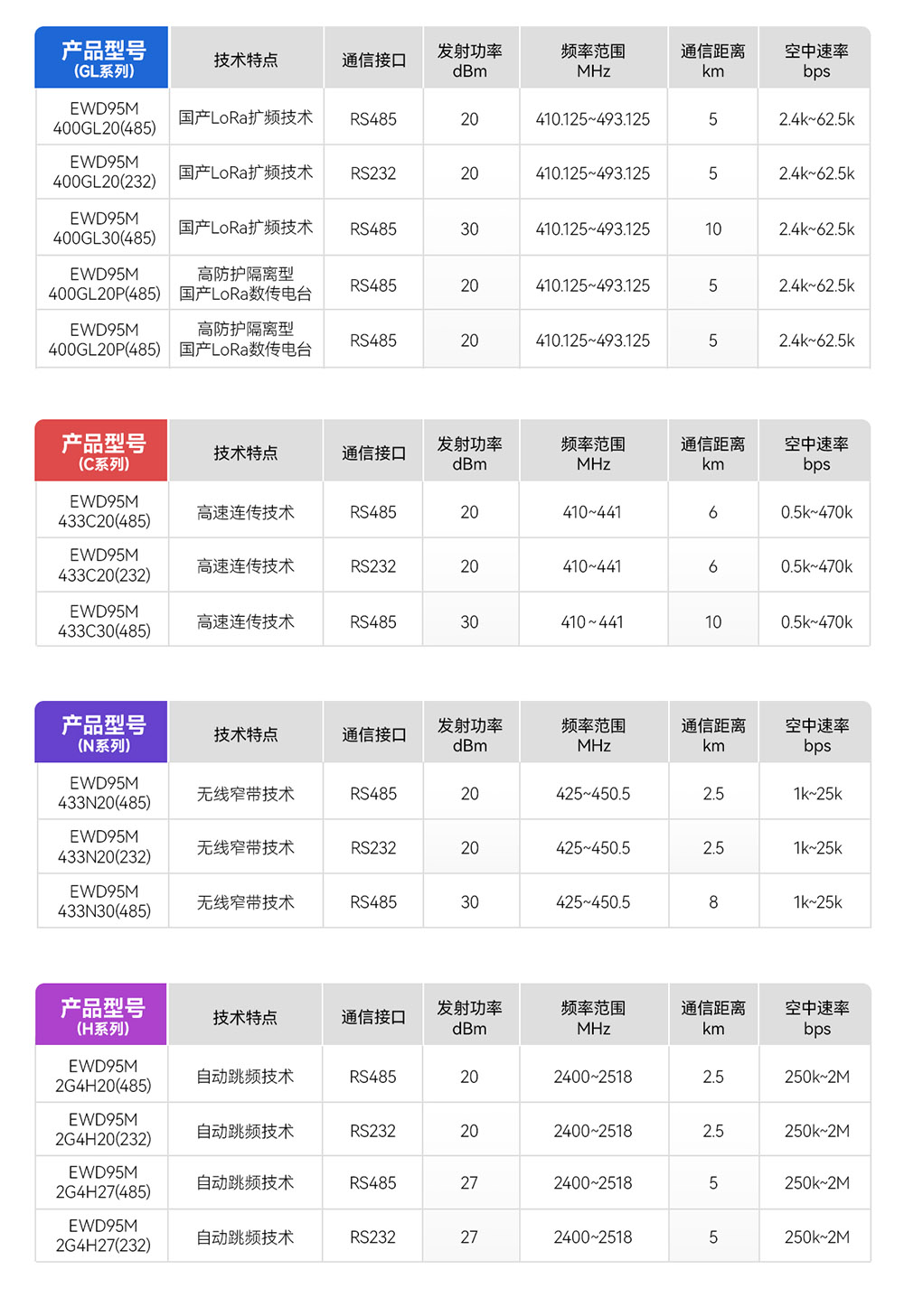 EWD95M-900GL20P(485) 產(chǎn)品對比