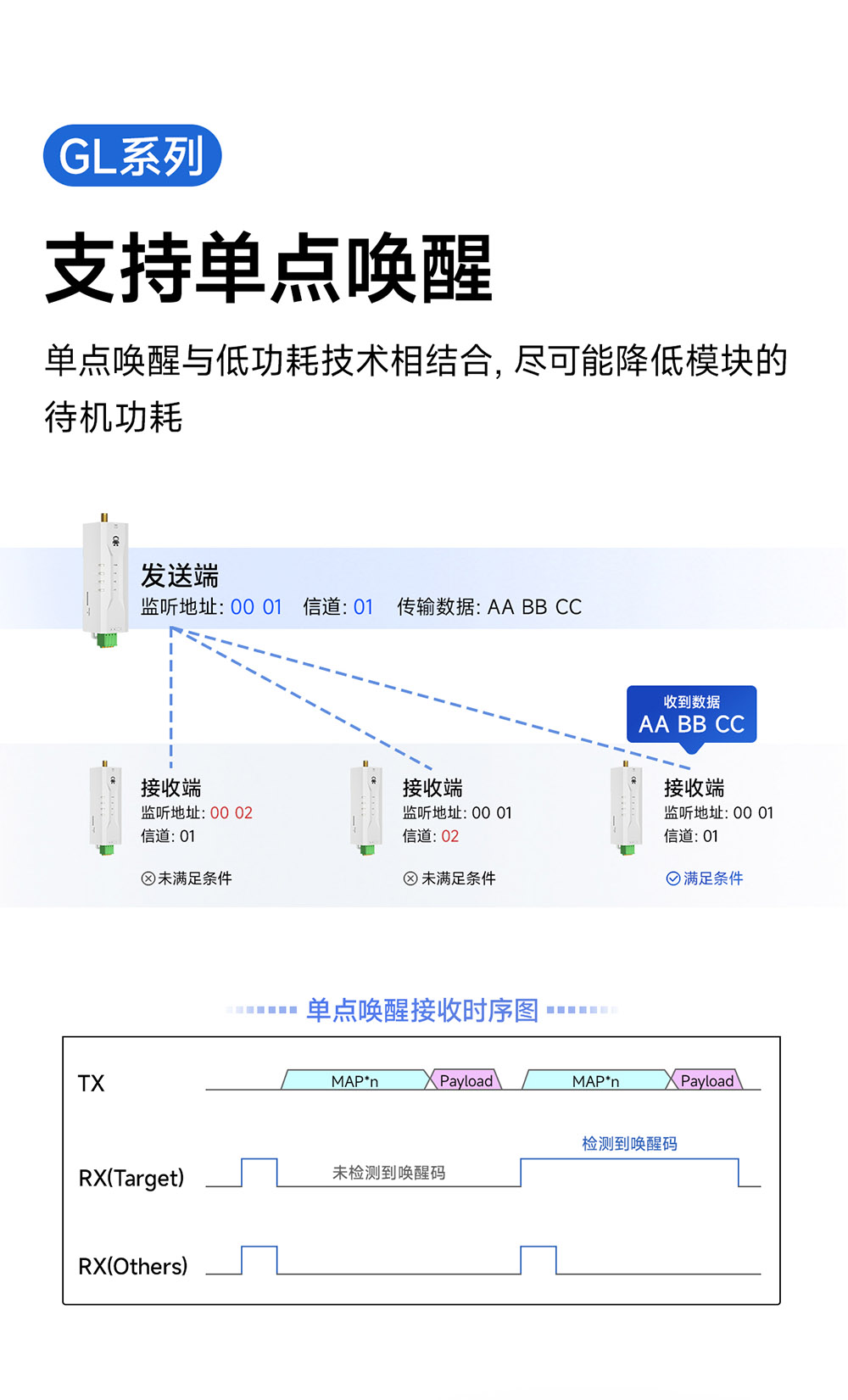 EWD95M-900GL20P(485) 單點(diǎn)喚醒