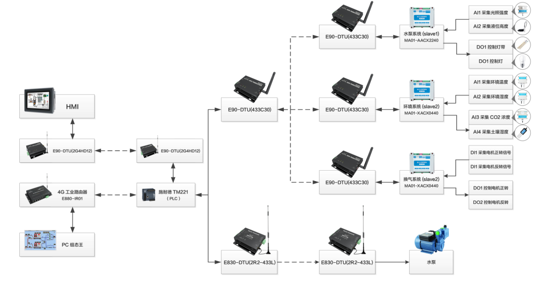 智慧農(nóng)場(chǎng) 智慧農(nóng)場(chǎng)