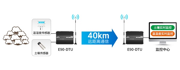 數(shù)傳電臺應用 2021425923495197