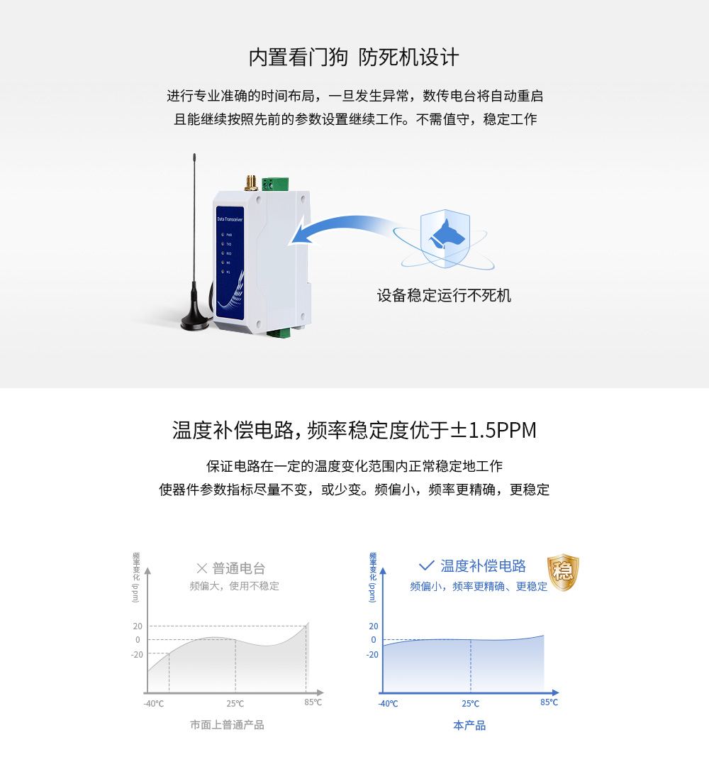 E95-DTU(400Fxx-xxx) (12) E95-DTU(400Fxx-xxx) (12)