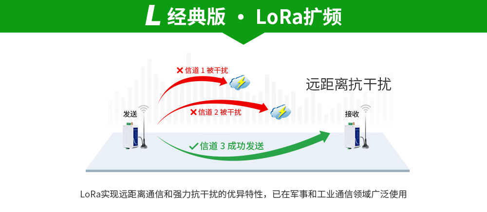 E96-DTU(433Lxx-xxx) (9)