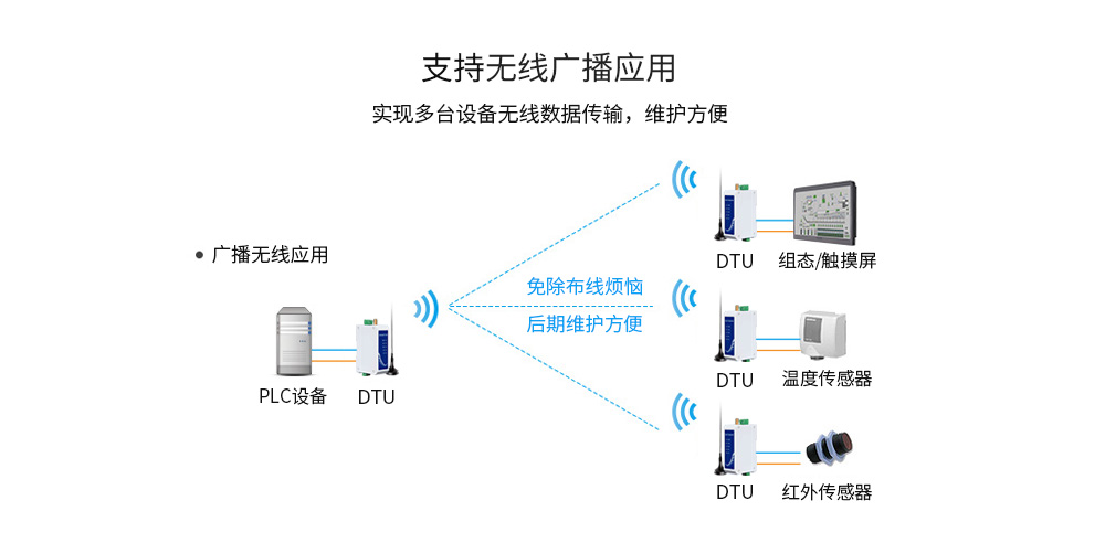 E96-DTU(433Lxx-xxx) (8)