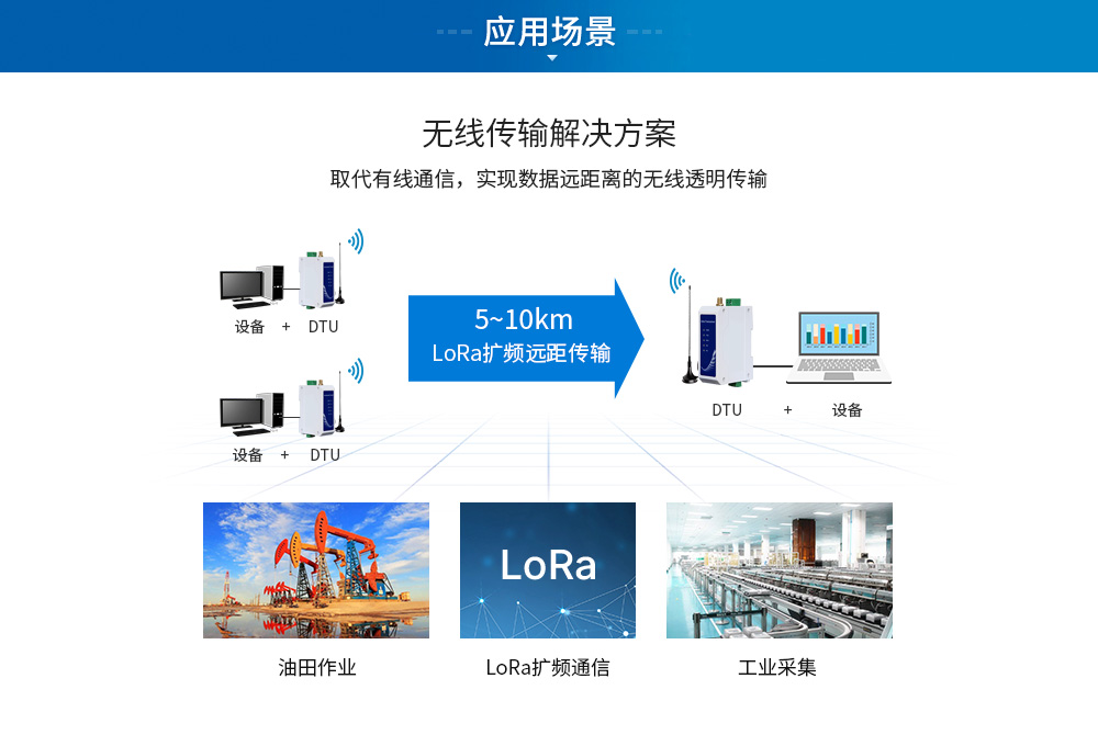 E96-DTU(433Lxx-xxx) (16)