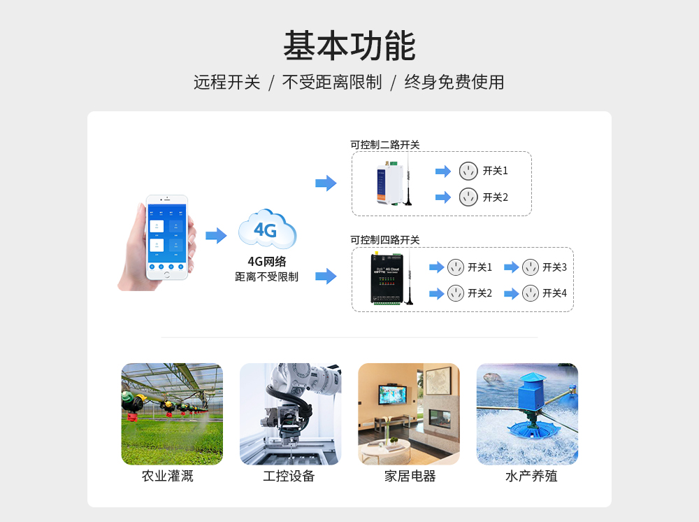 CE31-BDXX系列4G遙控開(kāi)關(guān) (2)