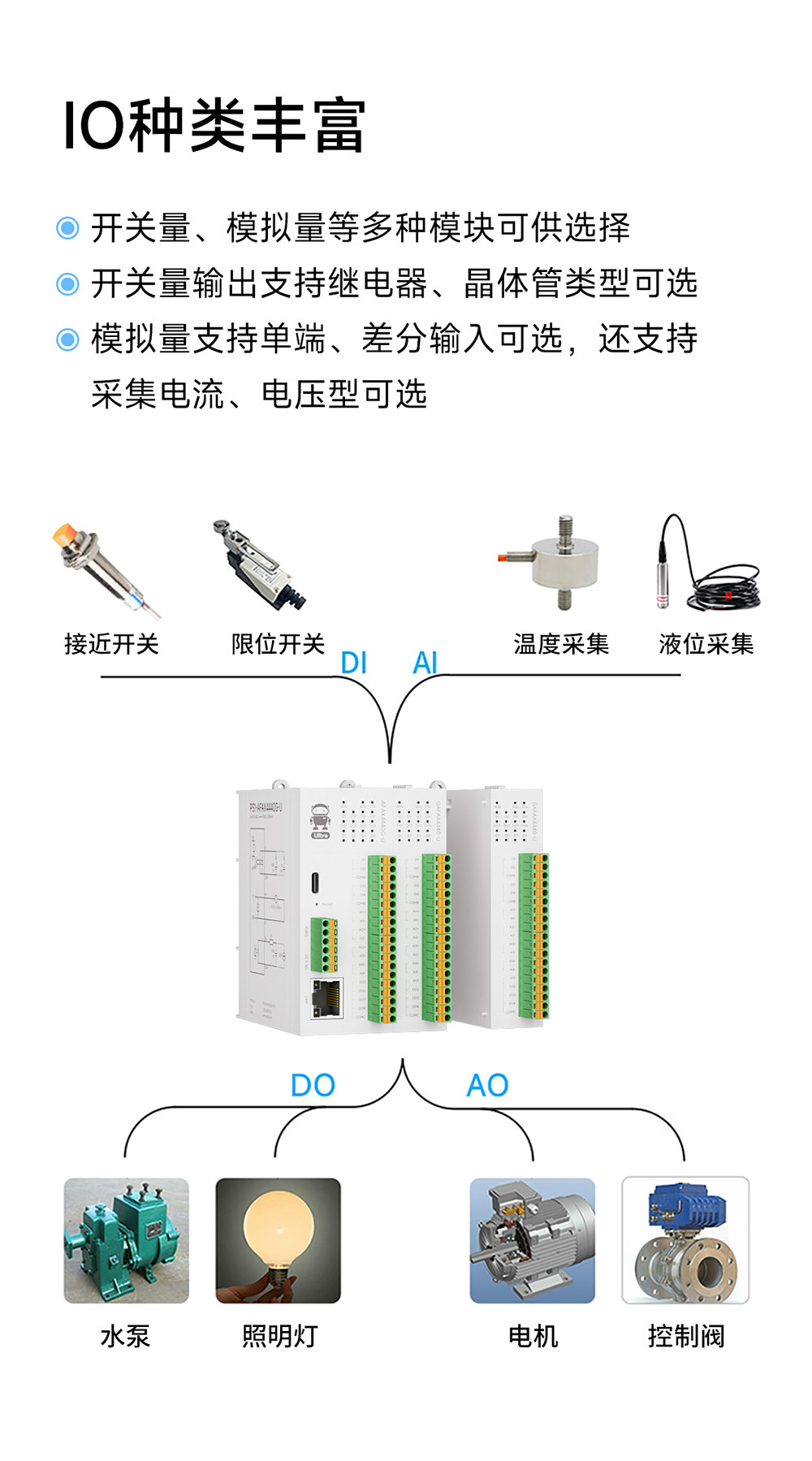 P31系列Profinet分布式遠(yuǎn)程IO模塊功能簡(jiǎn)介 (2)