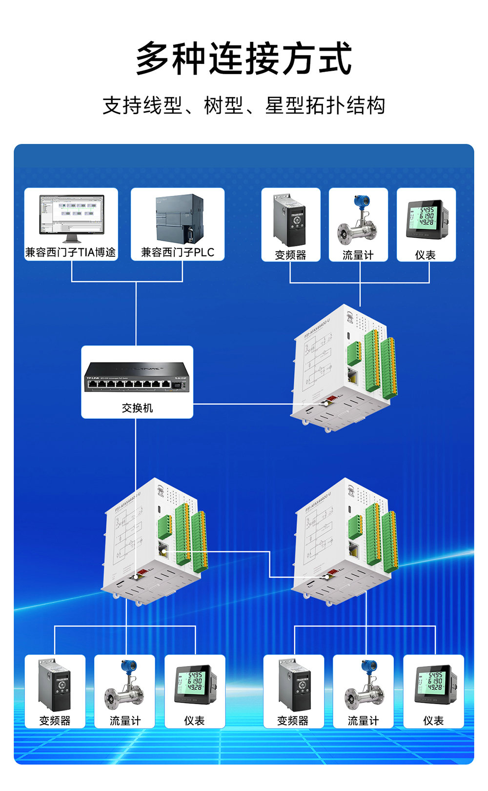 P31系列Profinet分布式遠(yuǎn)程IO模塊功能簡(jiǎn)介 (10)