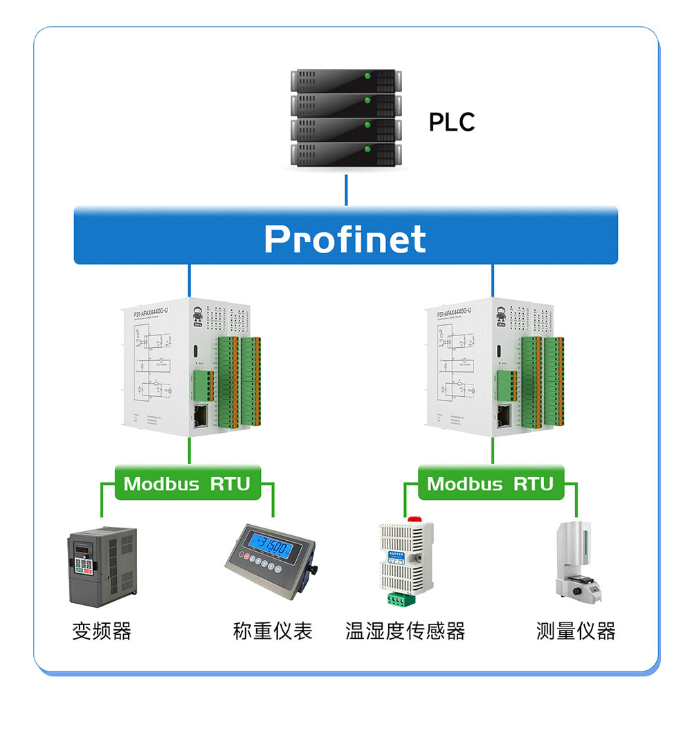 P31系列Profinet分布式遠(yuǎn)程IO模塊功能簡(jiǎn)介 (8)