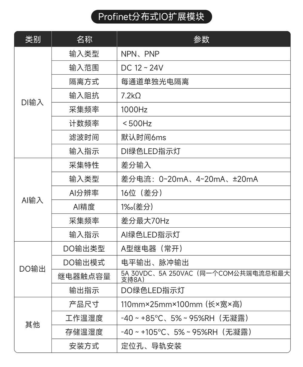 P31系列Profinet分布式遠(yuǎn)程IO模塊功能簡(jiǎn)介 (15)