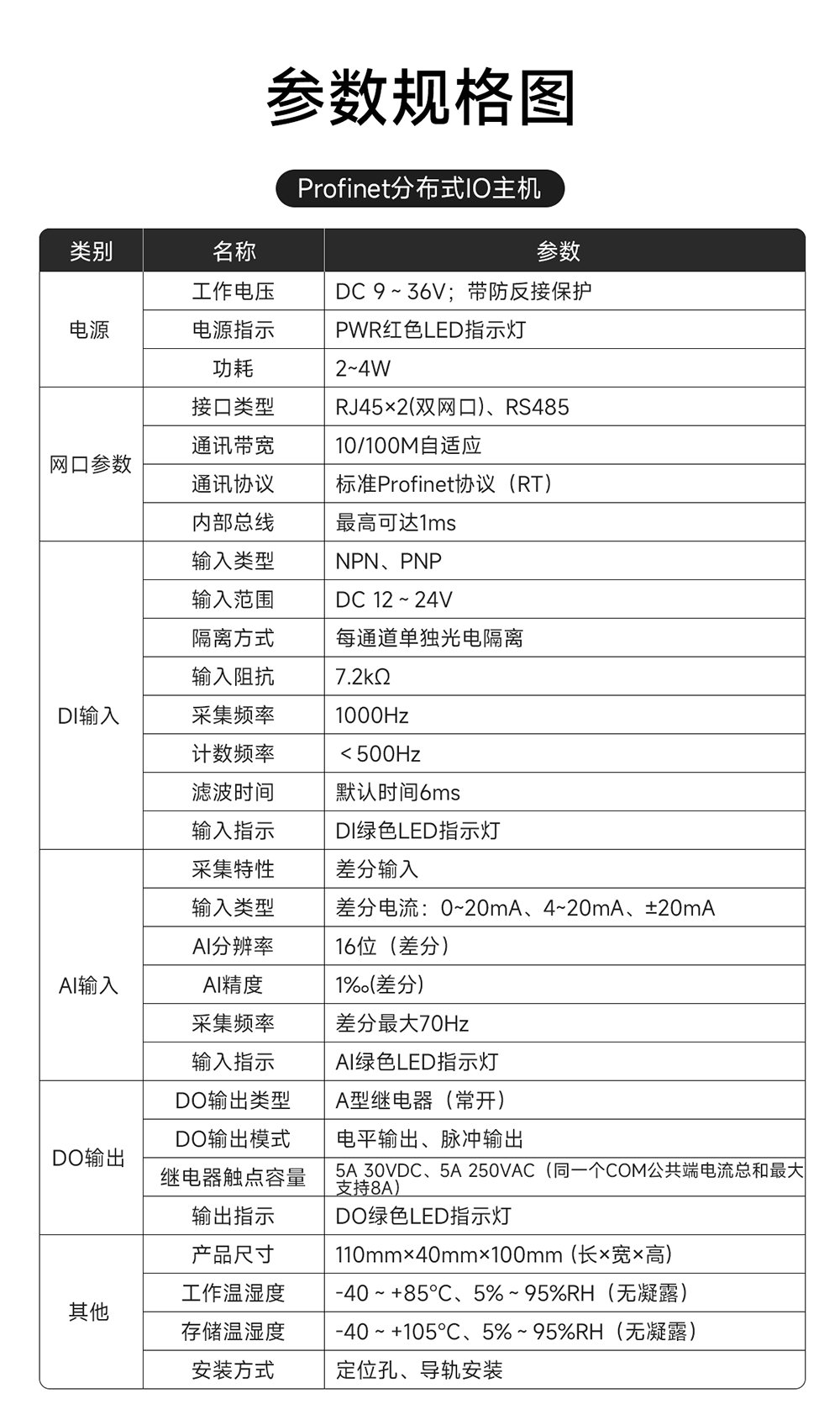 P31系列Profinet分布式遠(yuǎn)程IO模塊功能簡(jiǎn)介 (14)