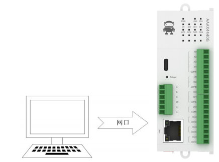M31系列分布式IO主機擴展模塊2