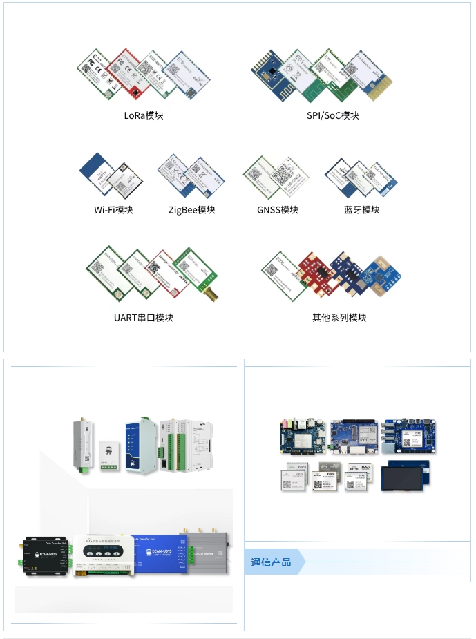 通信產(chǎn)品 通信產(chǎn)品