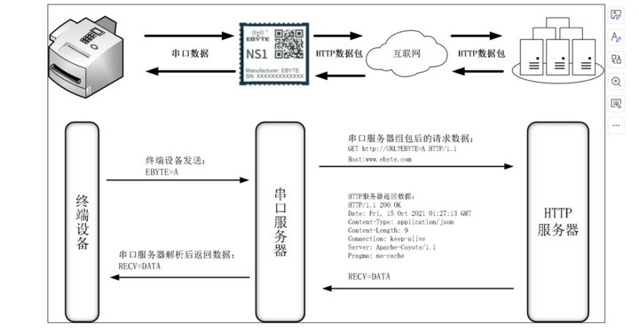 2 NS1的HTTP功能框圖 2 NS1的HTTP功能框圖