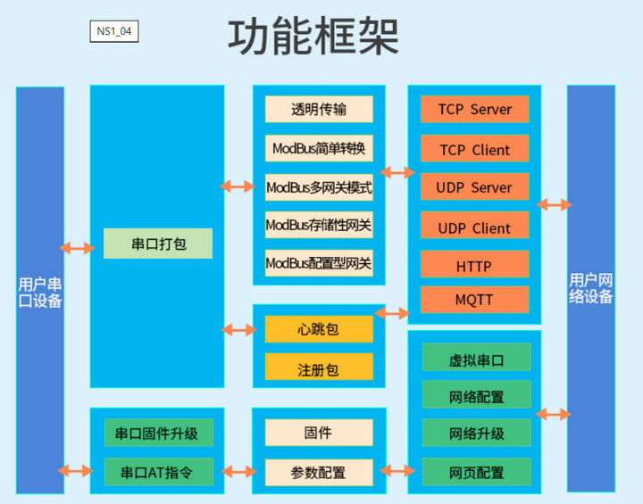 1 NS1串口服務器模塊 1 NS1串口服務器模塊