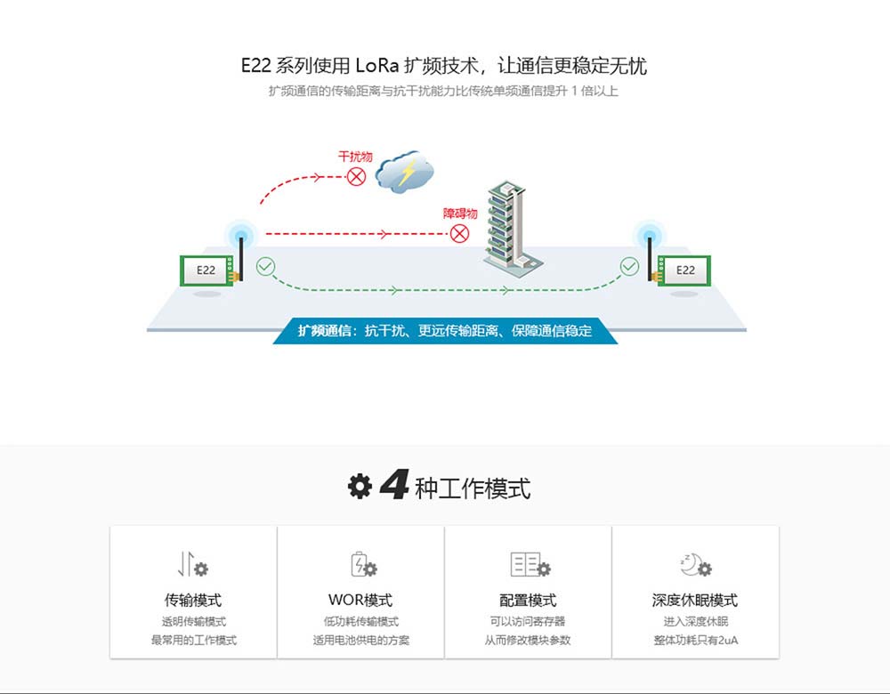 E22-170T33S 新一代LoRa擴(kuò)頻模塊 (5)