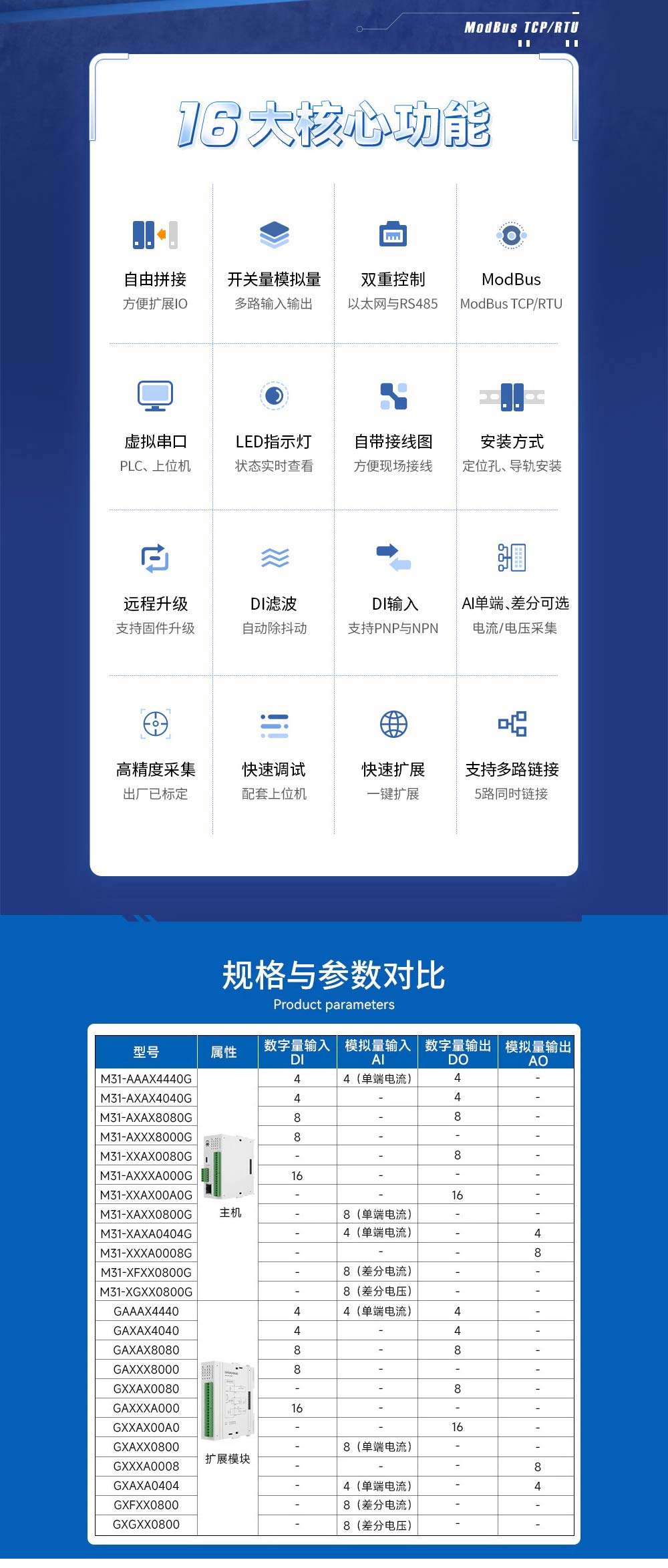 差分分布式IO模塊 差分分布式IO模塊